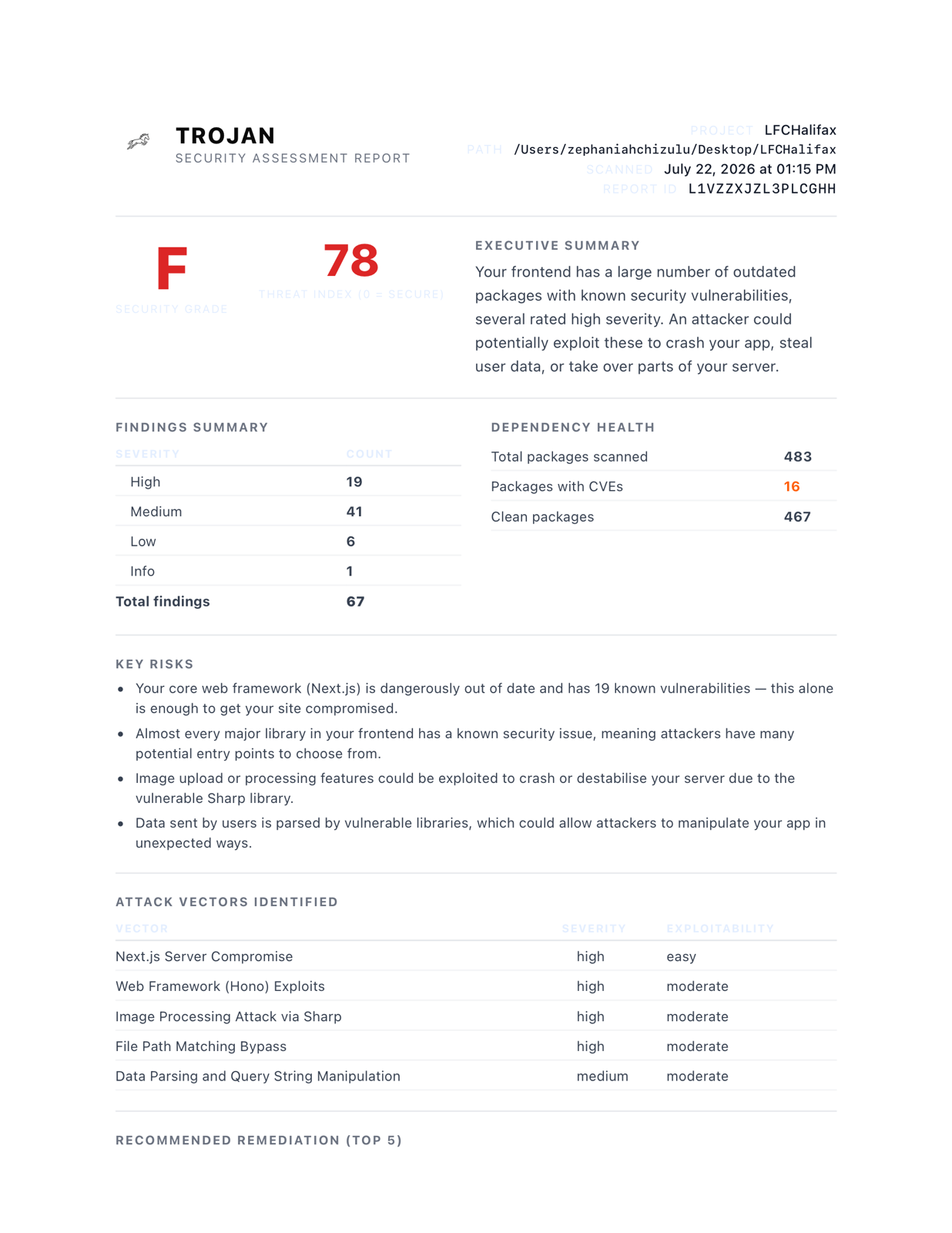 A real Trojan Security Assessment PDF — grade F, threat index 78, 67 findings across 483 packages.